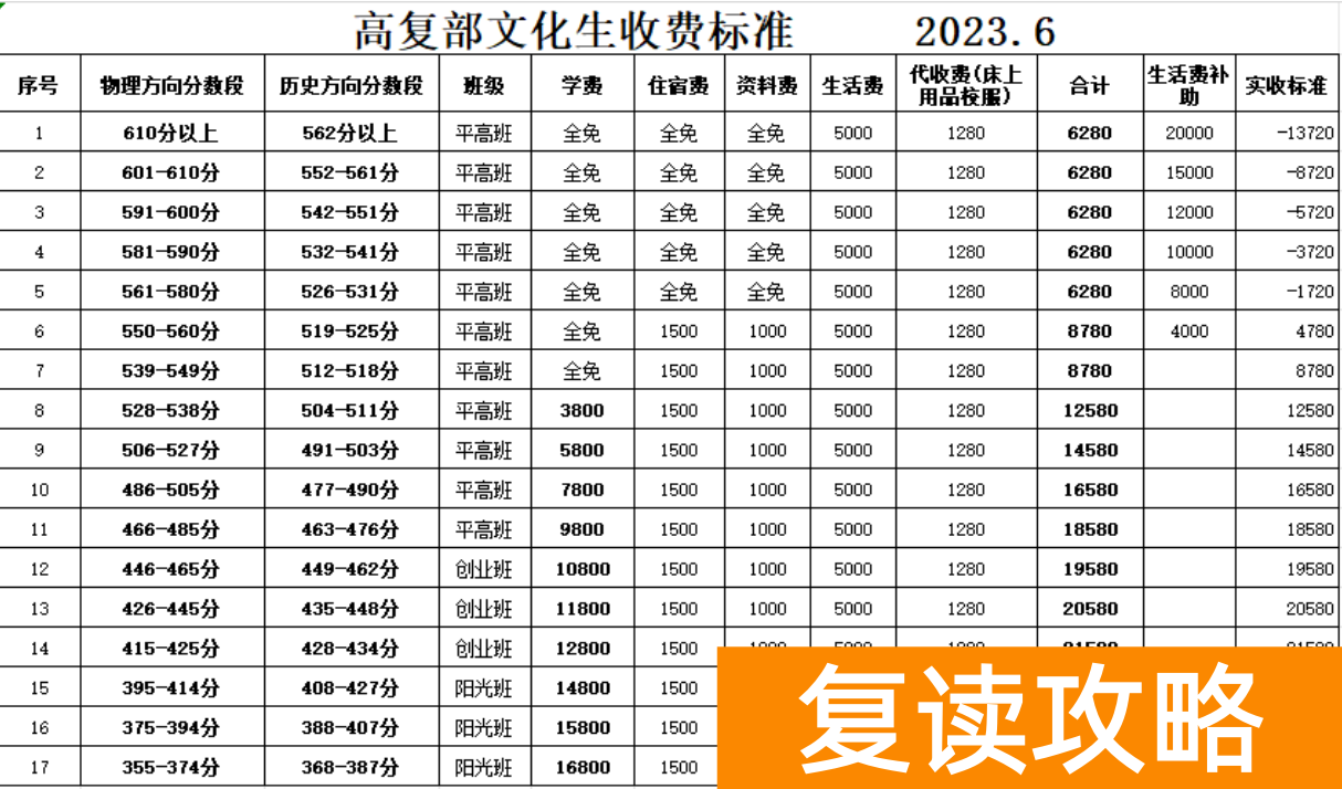 长沙市麓谷高级中学高考复读班如何收费 多少钱一学期