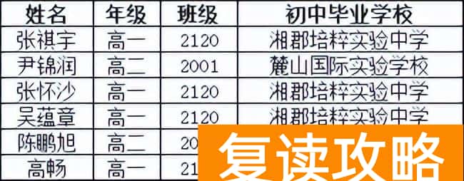 长沙明达复读好不好（长沙“四大”喜报频传！）