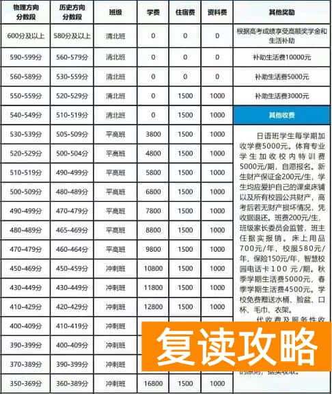 湖南2026复读学校排名及费用 长沙复读学校推荐
