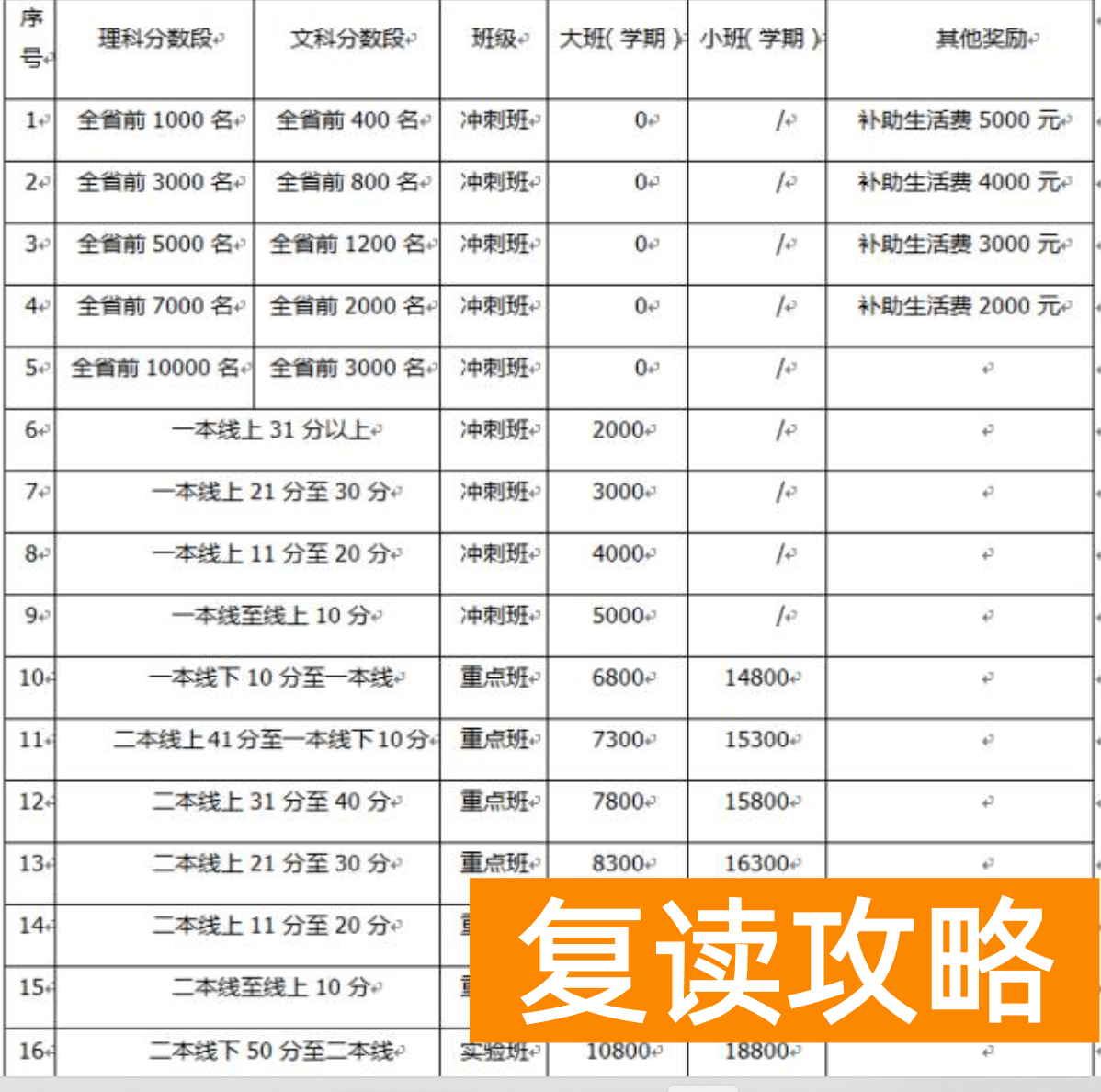长沙明达复读学校报名（长沙市明达中学2018届复读部招生简章）
