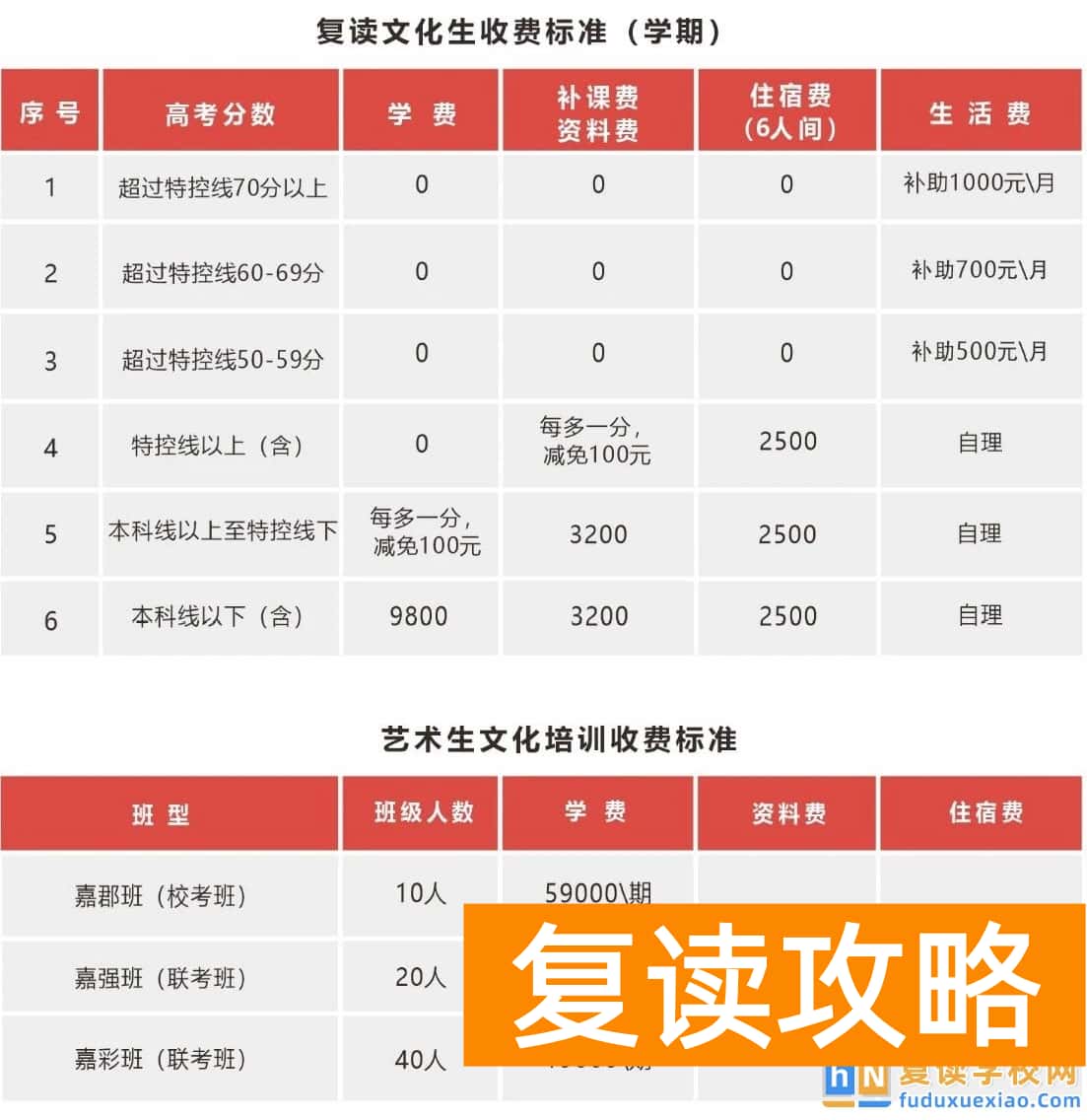 长沙中嘉复读学校2026届收费标准