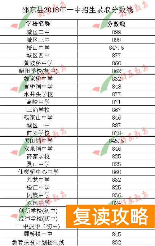 邵东创新复读学校（2021年邵东高考情况）