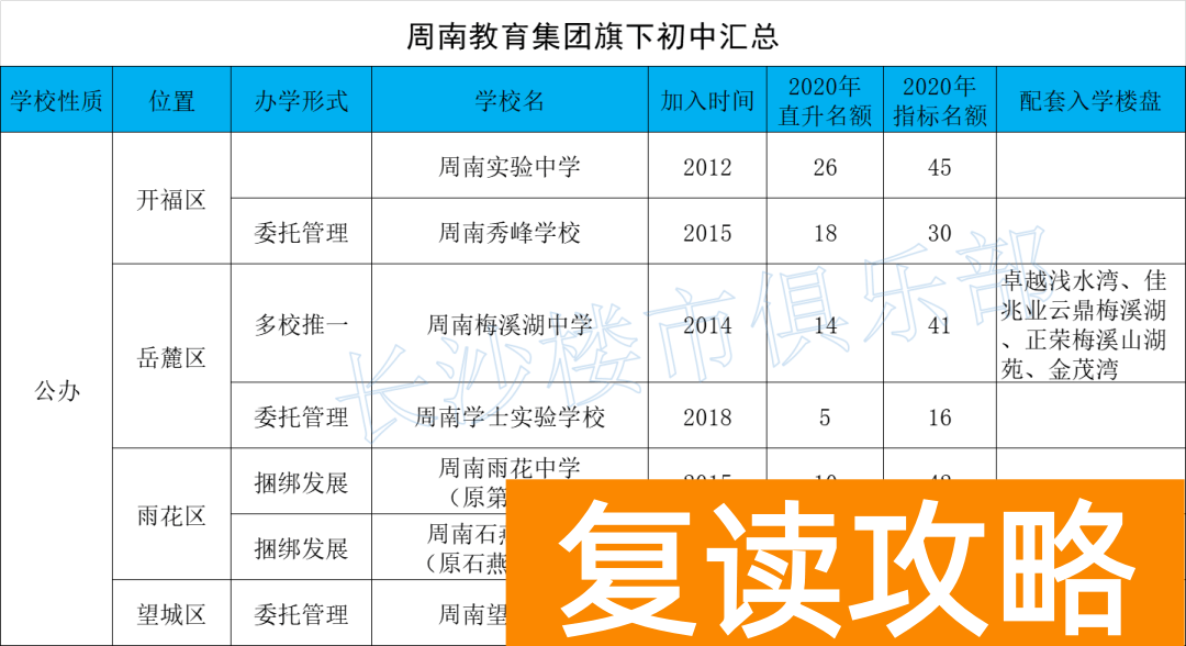 长沙培训机构排名榜（长沙六大教育集团学校排名情况）