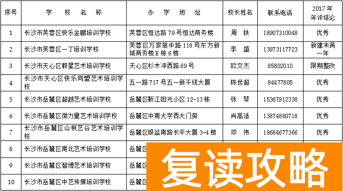 长沙全日制高中培训机构排名（长沙有合法资质的民办学校、培训机构名单）