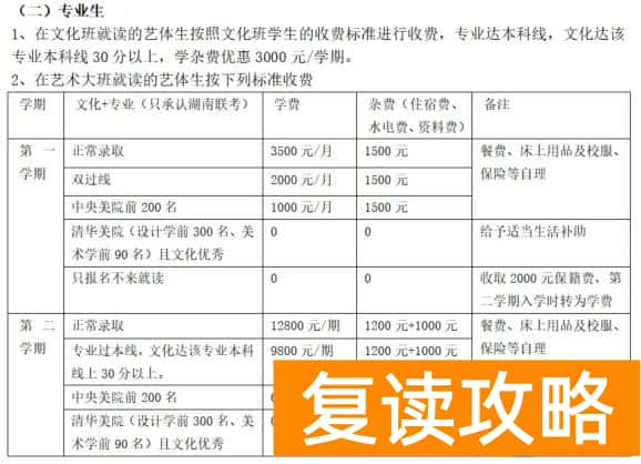 长沙明达复读学校收费表