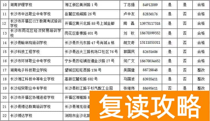 长沙全日制高中培训机构排名（长沙有合法资质的民办学校、培训机构名单）