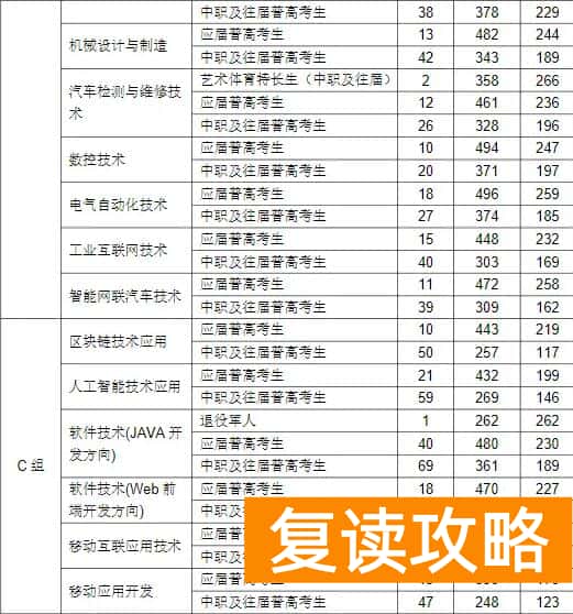 湖南信息职业技术学院2025年单招分数