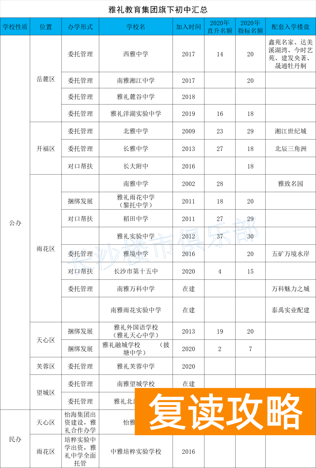 长沙培训机构排名榜（长沙六大教育集团学校排名情况）